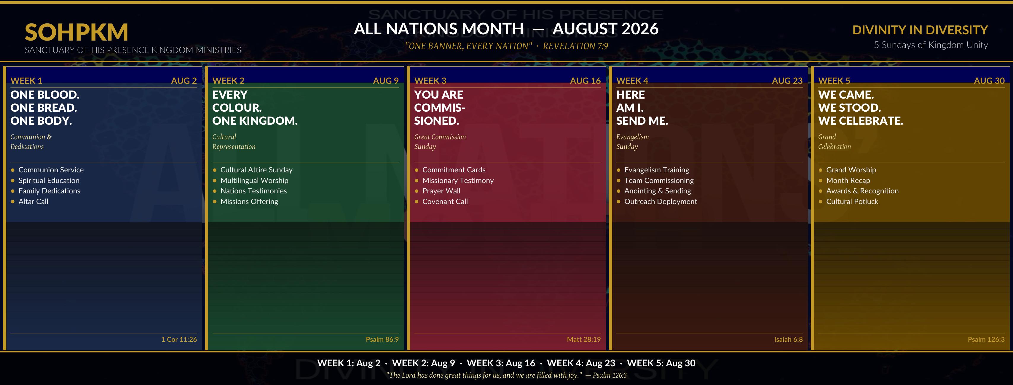 All Nations Month — August 2026 Overview